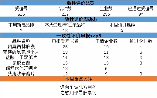 【好藥記】一致性評價(jià)受理